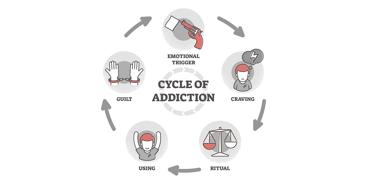 The Cycle of Addiction
